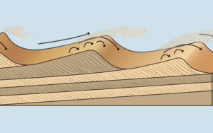 تپه های ماسه ای چگونه به وجود می آید