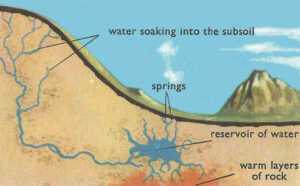 چشمه‌ها چگونه تشکیل می‌شوند