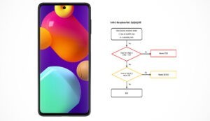 شماتیک گوشی سامسونگ Galaxy M62 SM-M625F