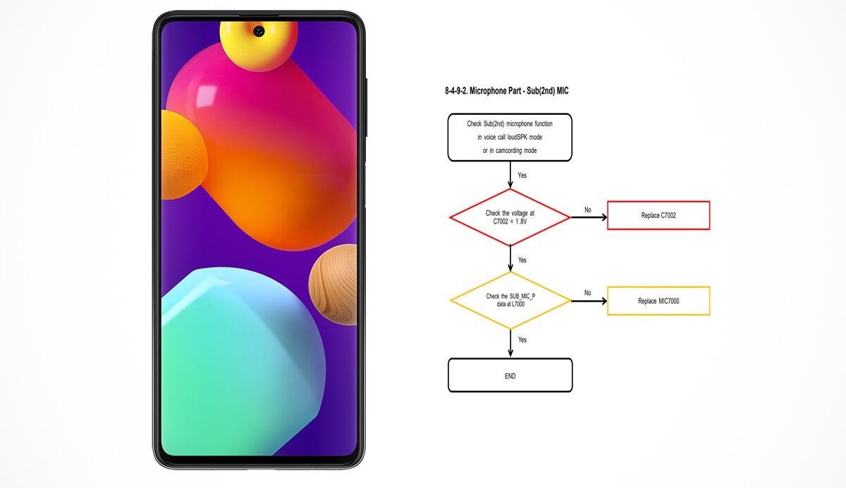 شماتیک گوشی سامسونگ Galaxy M62 SM-M625F
