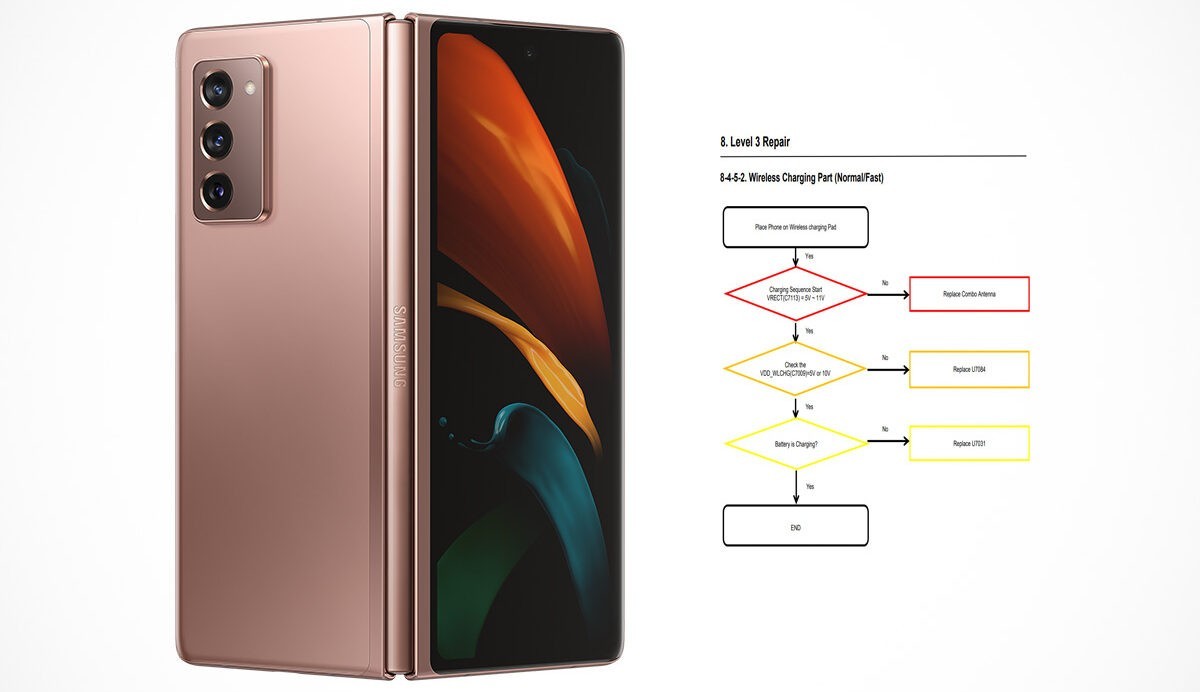 شماتیک گوشی سامسونگ Galaxy Z Fold2 SM-F916B