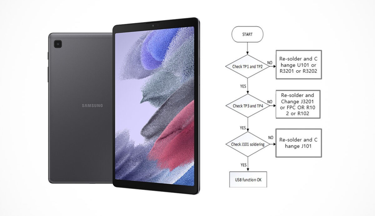 دانلود شماتیک سامسونگ Tab A7 Lite SM-T220